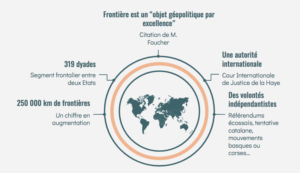 Theme 3 Etudier Les Divisions Politiques Du Monde Les Frontieres Sabine Castets Histoire Geographie Emc